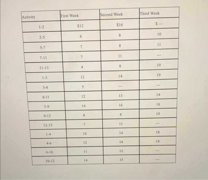 Activity 1 2 2 5 5 7 7 11 11 13 1 3 3 8 8 11 3 9 9 12 12 13 1 4 4 6 6 10 10 12 First Week 12 6 7 7 4 12 5 12 14 8 7 10 1
