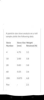 A Particle Size Sieve Analysis On A Soll Sample Yields The Following Data Sieve Sieve Size Weight Retained N Number M 1