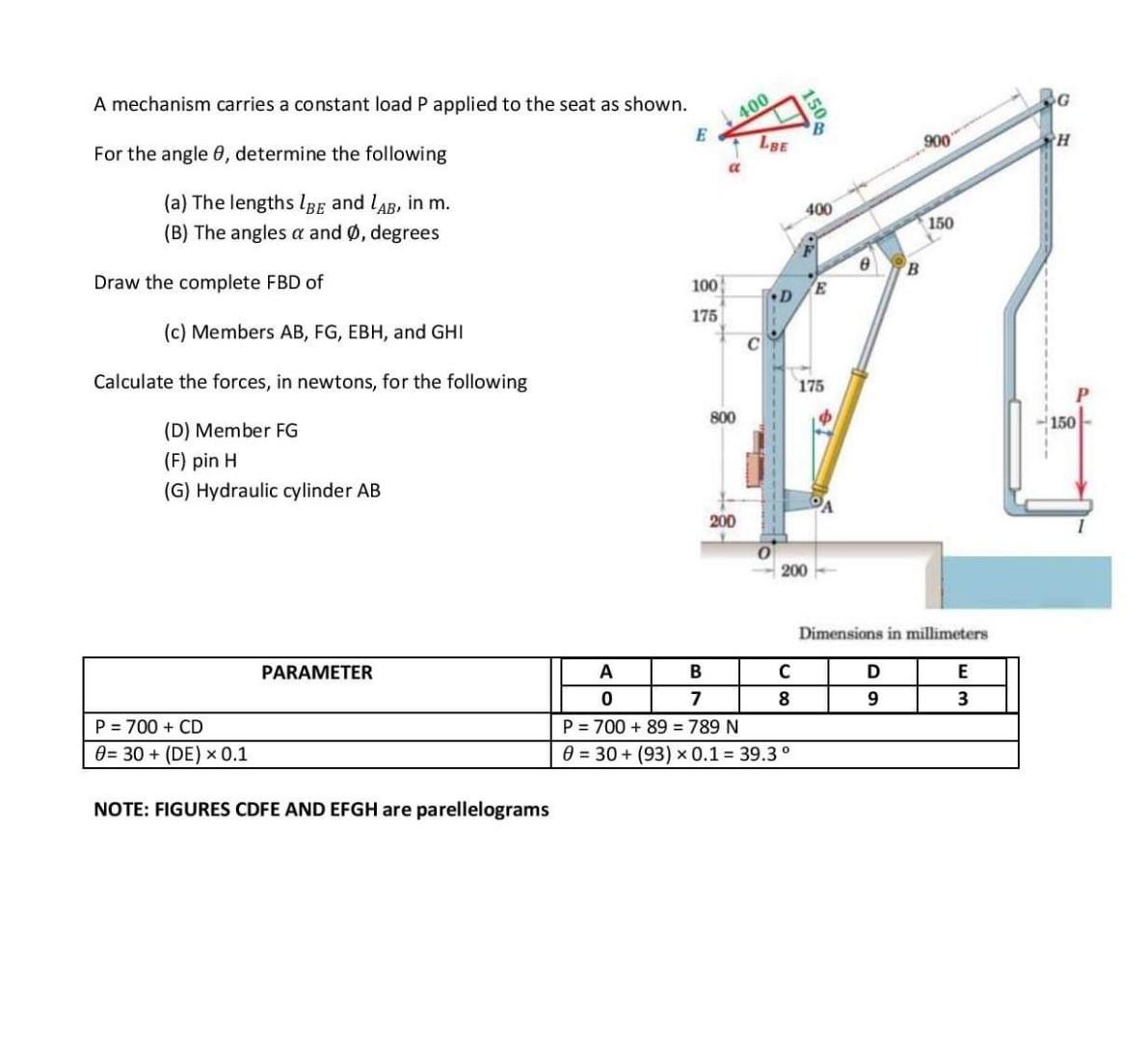 A Mechanism Carries A Constant Load P Applied To The Seat As Shown E For The Angle 8 Determine The Following A The L 2