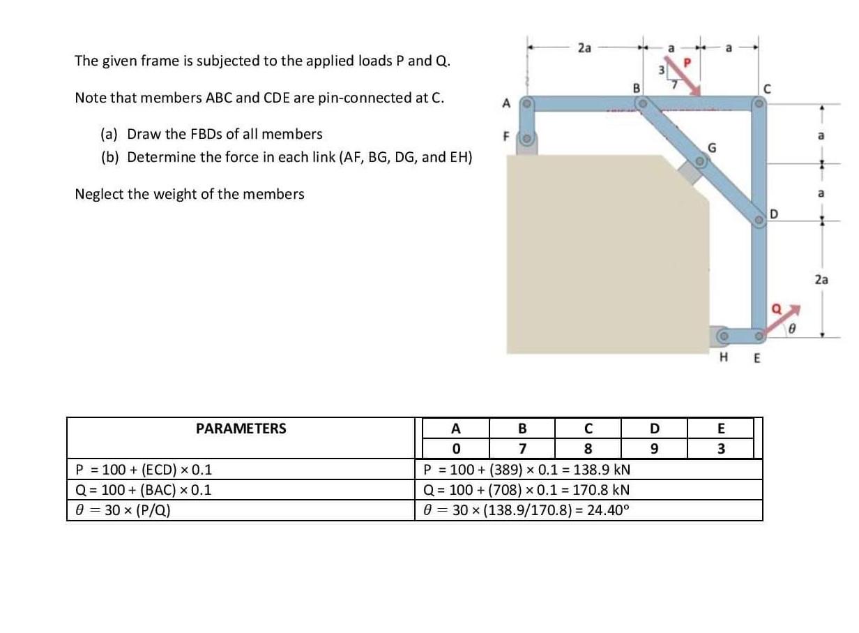 2a Ao Fo The Given Frame Is Subjected To The Applied Loads P And Q Note That Members Abc And Cde Are Pin Connected At C 1