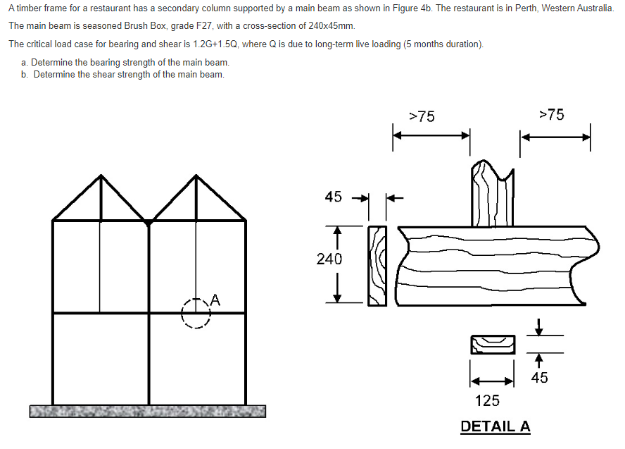 A Timber Frame For A Restaurant Has A Secondary Column Supported By A Main Beam As Shown In Figure 4b The Restaurant Is 1