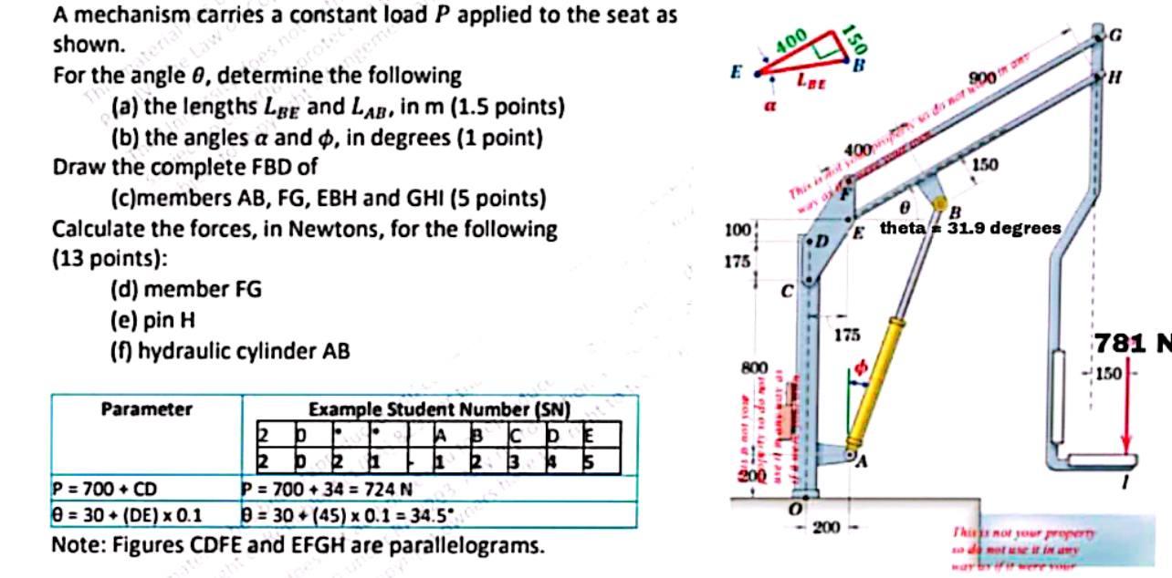 A Mechanism Carries A Constant Load P Applied To The Seat As Shown For The Angle 8 Determine The Following A The Len 1