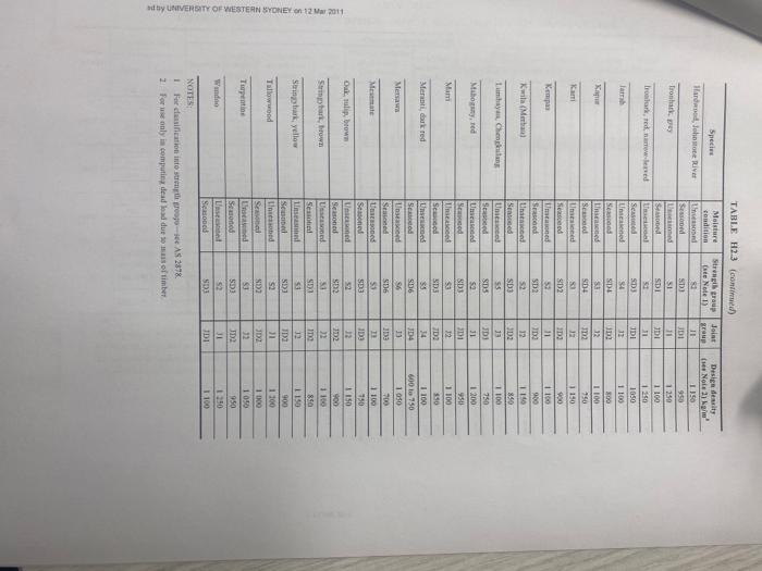 5 17 Done 14 Of 16 Question 13 A Counctobda Festation In Geelong Victor Figure 20 Shows The Bet The Main Truss An Long 7