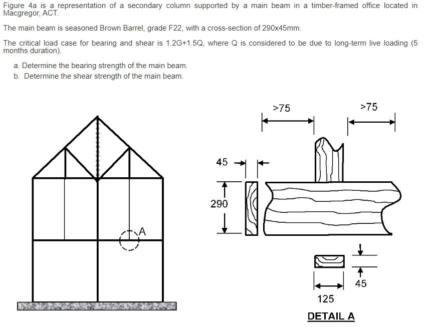 Figure 4a Is A Representation Of A Secondary Column Supported By A Main Beam In A Timber Framed Office Located In Macgre 1