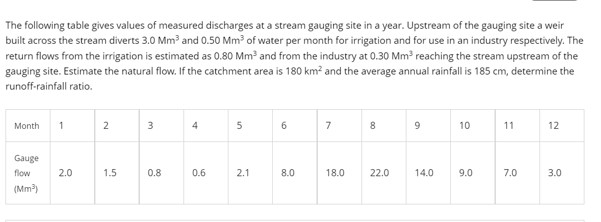The Following Table Gives Values Of Measured Discharges At A Stream Gauging Site In A Year Upstream Of The Gauging Site 1