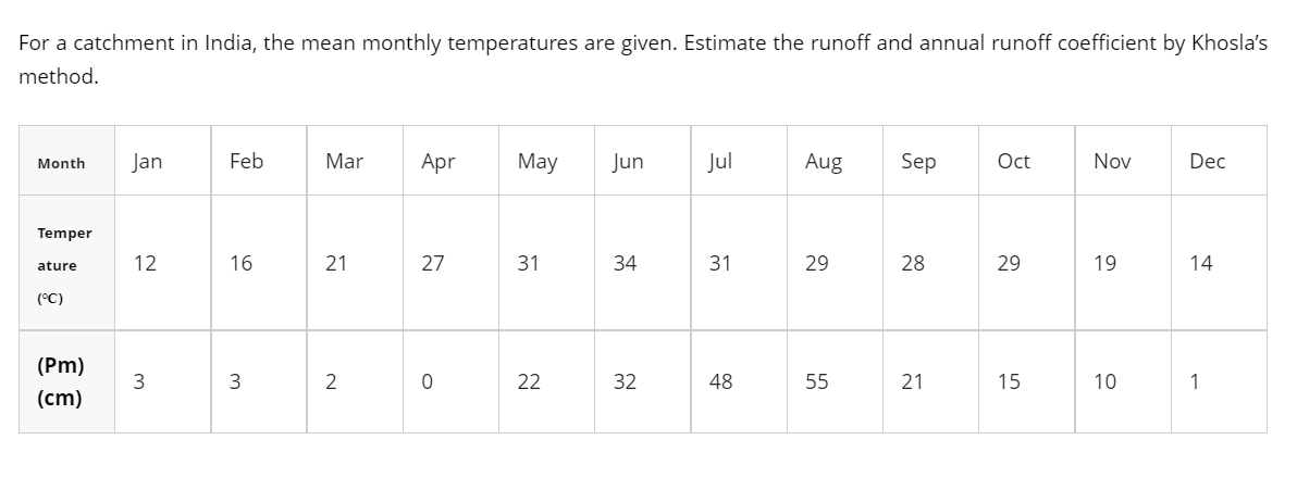 For A Catchment In India The Mean Monthly Temperatures Are Given Estimate The Runoff And Annual Runoff Coefficient By 1