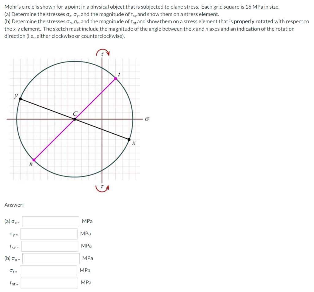 Mohr S Circle Is Shown For A Point In A Physical Object That Is Subjected To Plane Stress Each Grid Square Is 16 Mpa In 1