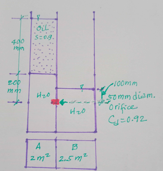 Determine The Total Time For The Liquid In The Left Tank To Stop Flowing To The Right Tank Thru A 50mm Diam Orifice With 1