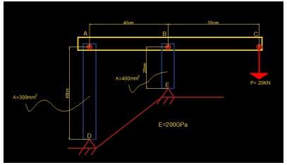 A Horizontal Rigid Bar Ac Is Supported By Two Columns With Pinned Ends Ad And Be At Points A And B A Vertical Load P 1