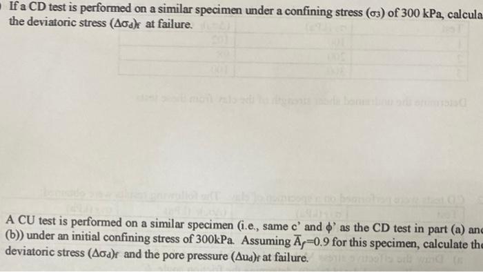 If A Cd Test Is Performed On A Similar Specimen Under A Confining Stress 03 Of 300 Kpa Calcula The Deviatoric Stress 1