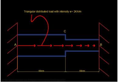 Given A Rod With Two Varying Sections As Shown Below With E 70gpa Aac 100mm2 Abc 50mm2 W 2kn M Tringular I 1