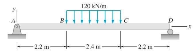 Given The Beam Determine The Following Using The Area Moment Method A Location Of The Maximum Deflection From Left En 1