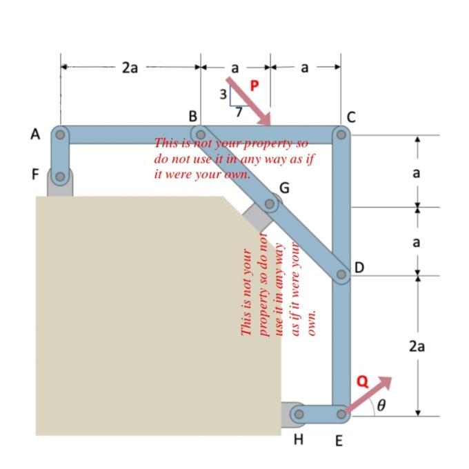 Problem The Given Frame Is Subjected To The Applied Loads Of P And Q Given P 146 3 Kn Q 120 9 Kn 0 41 82 1 Draw 2