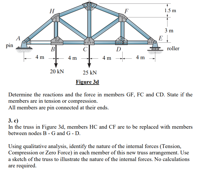 A H 4 M Po 4 M Oooooo Pin B C Roller 4 M 20 Kn 25 Kn Figure 3d Determine The Reactions And The Force In Members Gf Fc A 1
