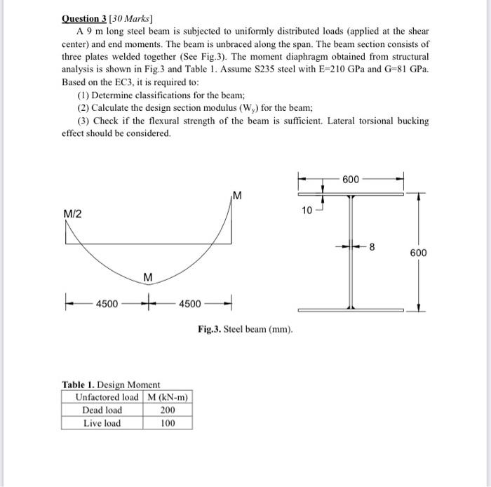 Question 3 30 Marks A 9 M Long Steel Beam Is Subjected To Uniformly Distributed Loads Applied At The Shear Center An 1