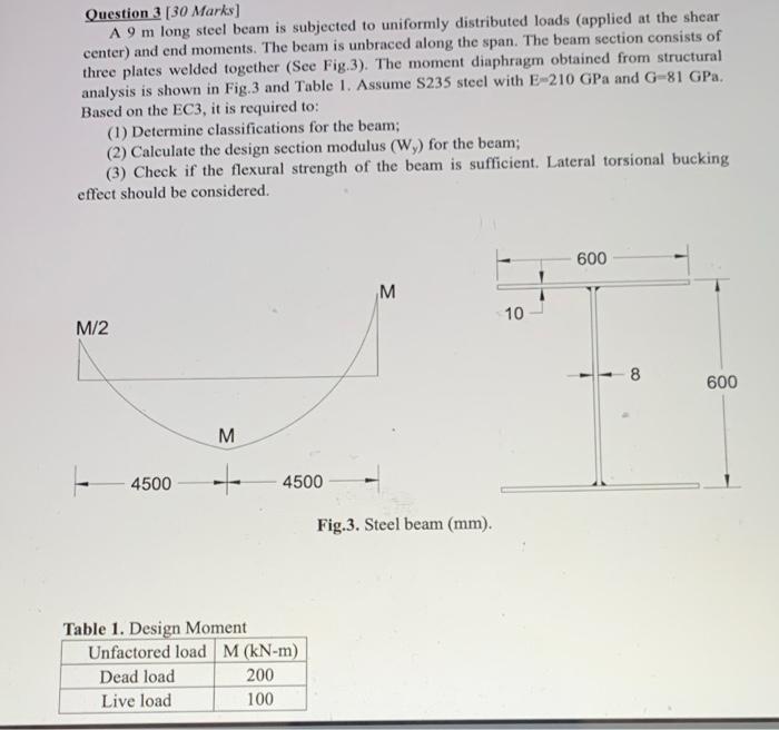Question 3 30 Marks A 9 M Long Steel Beam Is Subjected To Uniformly Distributed Loads Applied At The Shear Center An 1