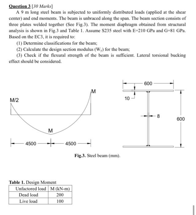 Question 3 30 Marks A 9 M Long Steel Beam Is Subjected To Uniformly Distributed Loads Applied At The Shear Center An 1