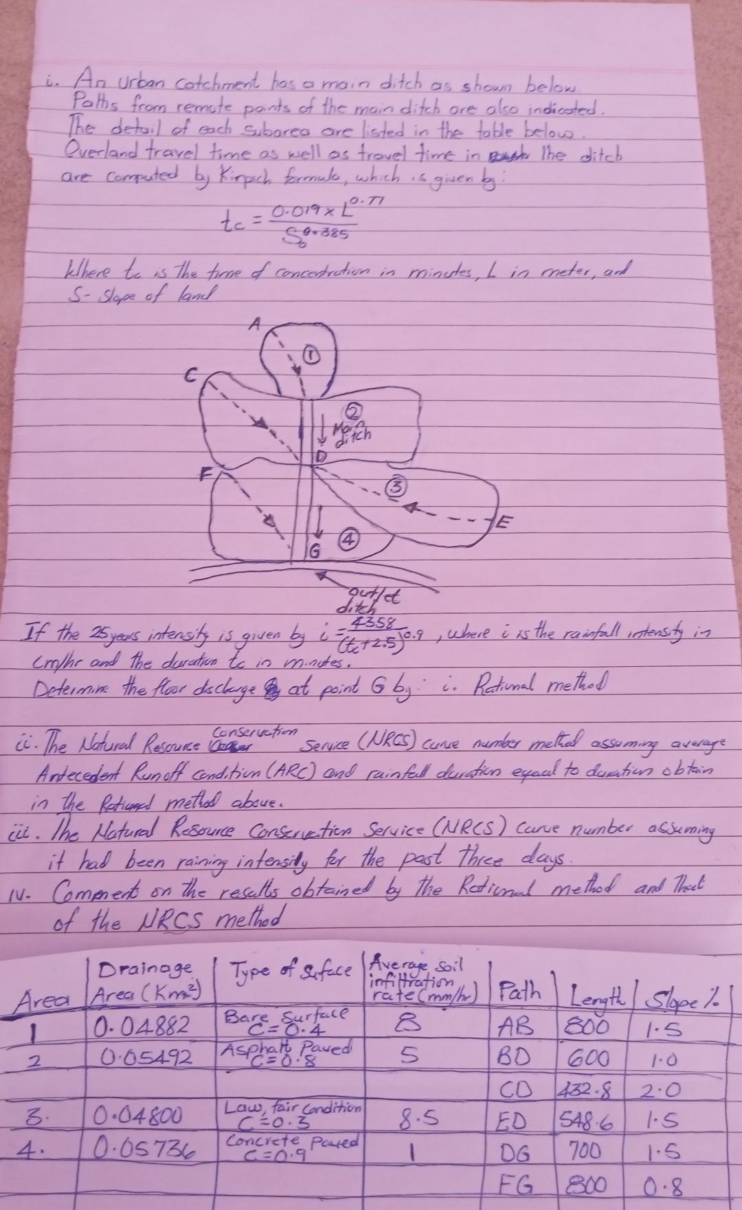 I An Urban Cotchment Has Ditch Shown Below Paths From Remote Points Of The Main Ditch Are Also Indicated The Detail Of 1