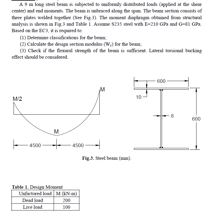 A 9 M Long Steel Beam Is Subjected To Uniformly Distributed Loads Applied At The Shear Center And End Moments The Bea 1
