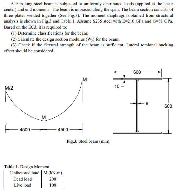 A 9 M Long Steel Beam Is Subjected To Uniformly Distributed Loads Applied At The Shear Center And End Moments The Bea 1