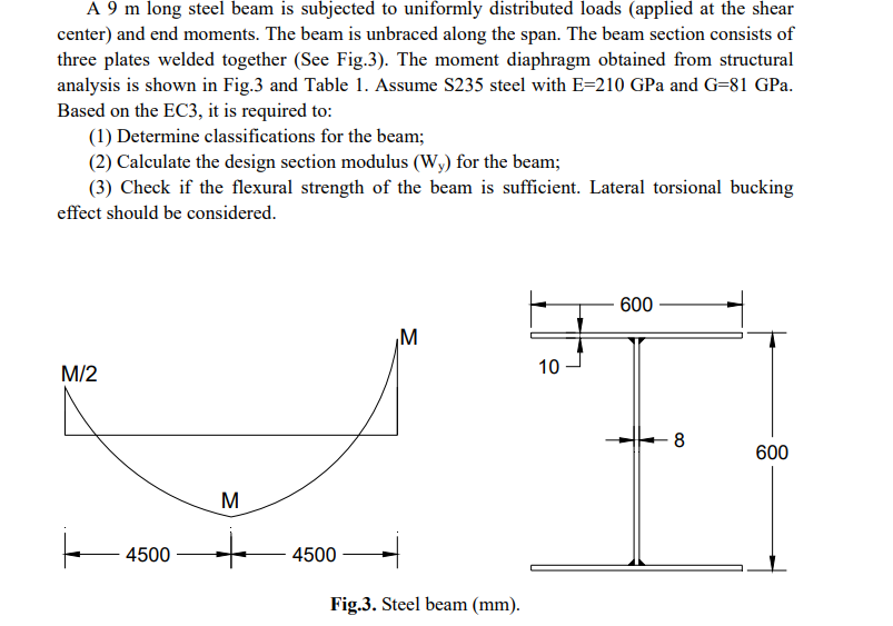 A 9 M Long Steel Beam Is Subjected To Uniformly Distributed Loads Applied At The Shear Center And End Moments The Bea 1