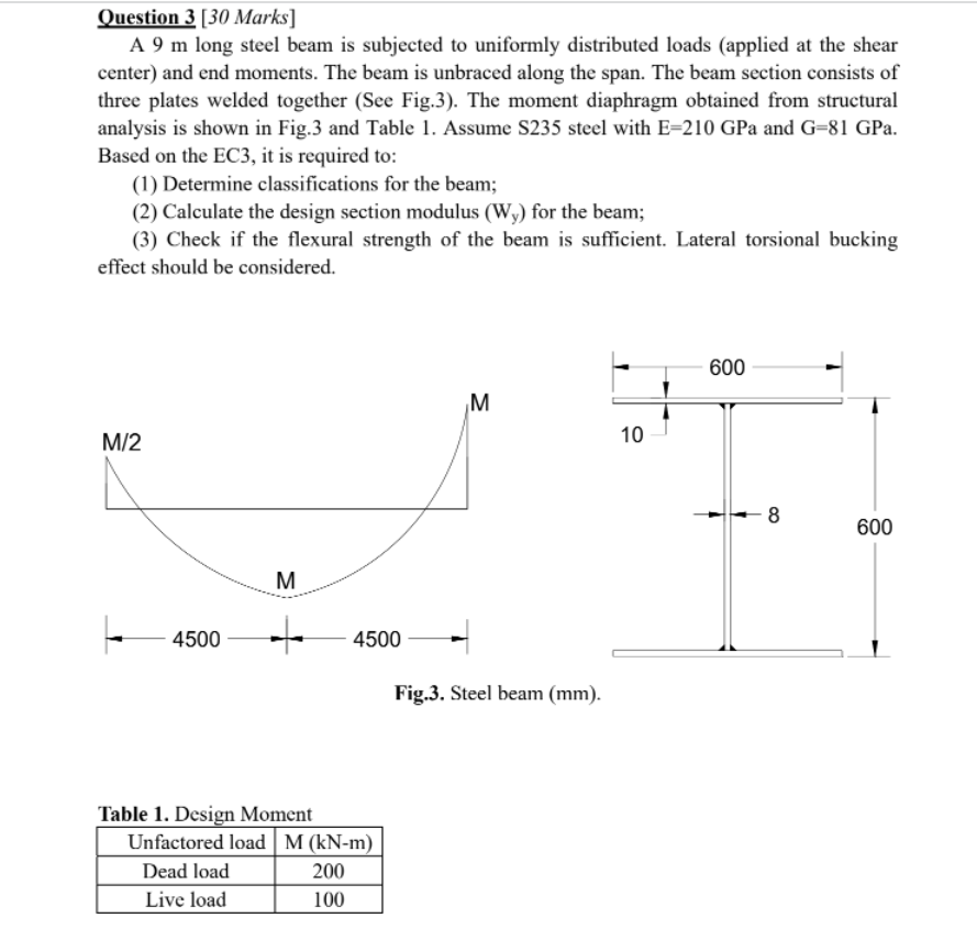 Question 3 30 Marks A 9 M Long Steel Beam Is Subjected To Uniformly Distributed Loads Applied At The Shear Center An 1
