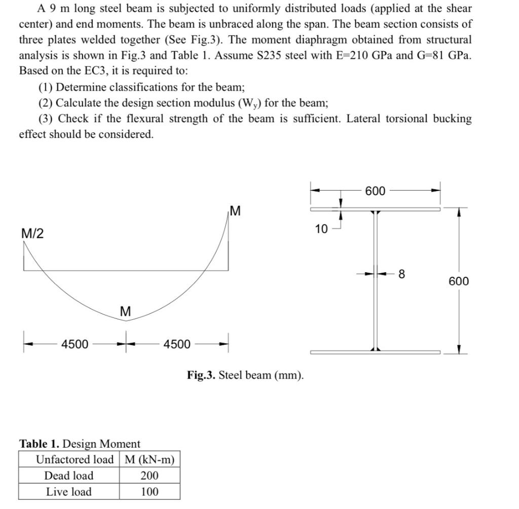 A 9 M Long Steel Beam Is Subjected To Uniformly Distributed Loads Applied At The Shear Center And End Moments The Bea 1