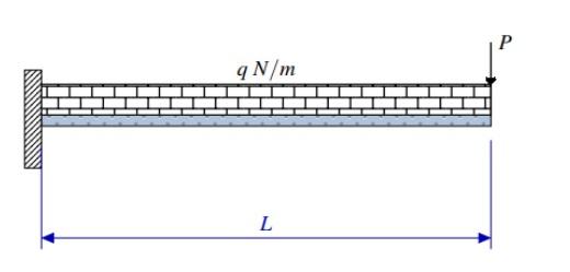 A Cantilever Beam Is 6m Long With A Ei 20mnm 2 It Has A Point Load Of P 3kn At The Free End And A U D L Of Q 500n M 1