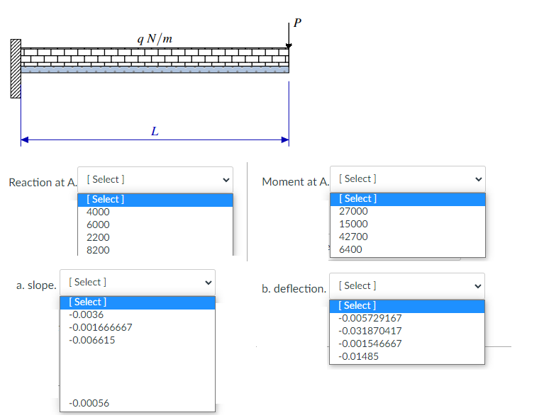 A Cantilever Beam Is 4m Long With A Ei 20mnm 2 It Has A Point Load Of P 1kn At The Free End And A U D L Of Q 300n M 1