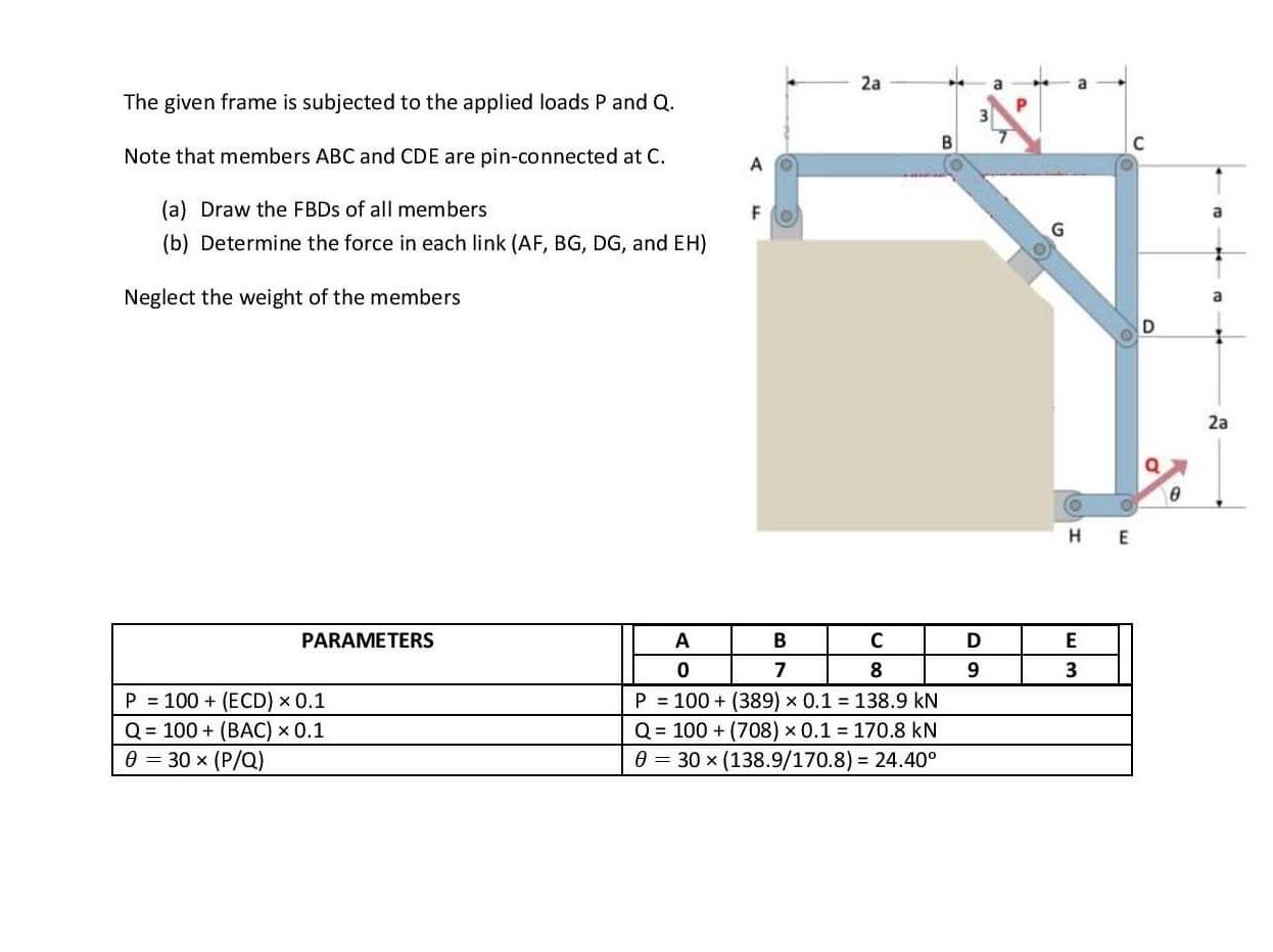 2a The Given Frame Is Subjected To The Applied Loads P And Q Note That Members Abc And Cde Are Pin Connected At C A 1