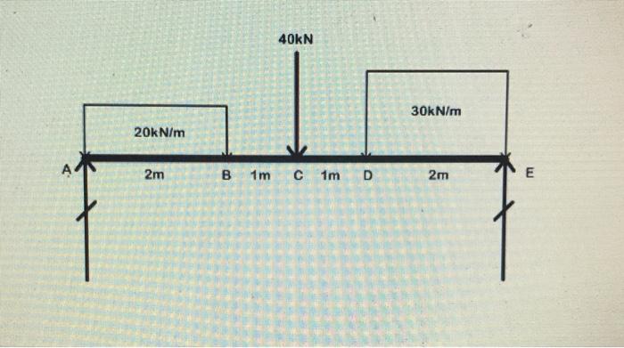 40kn 30kn M 20kn M Pla A 2m B 1m6 M D 2m E 1