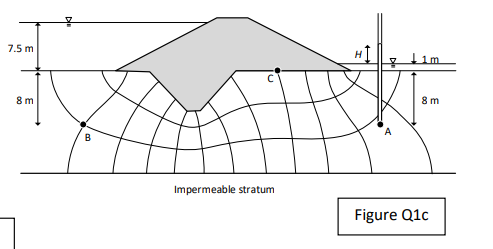 7 5 M 8 M 7 B C Impermeable Stratum I D 8 M A Figure Q1c C Consider The Flownet In The Figure Q1c With Flow Undernea 1