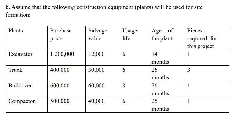 B Assume That The Following Construction Equipment Plants Will Be Used For Site Formation Plants Purchase Salvage Us 1