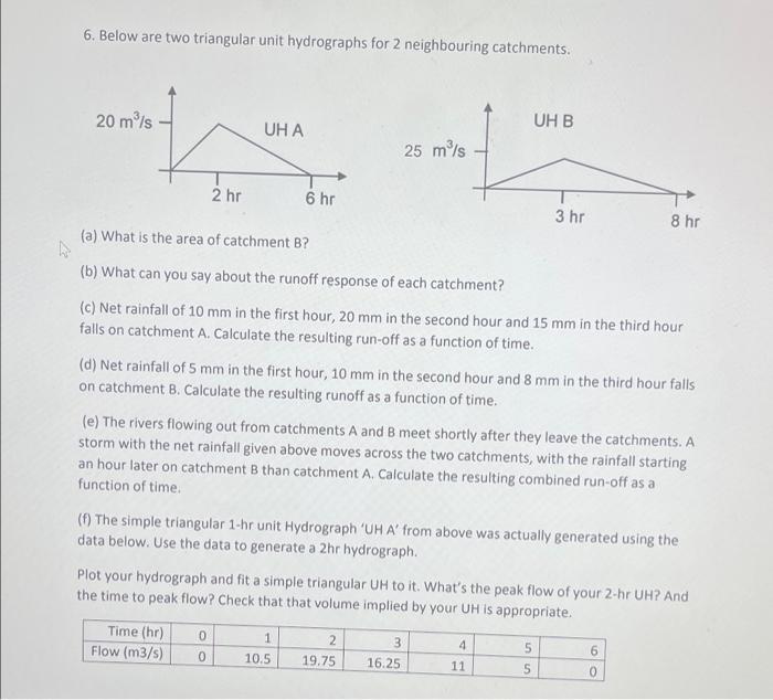 6 Below Are Two Triangular Unit Hydrographs For 2 Neighbouring Catchments Uh B 20 M S Uh A 25 M S 2 Hr 3 Hr 8 Hr A 1