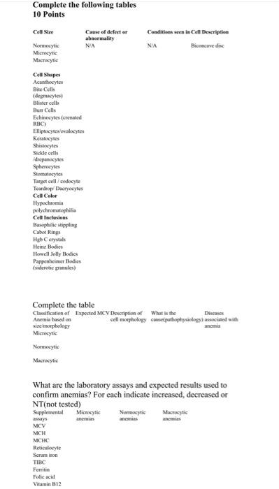 Complete The Following Tables 10 Points Cell Size Cause Of Defector Abnormality Na Conditions Seen In Cell Description B 1