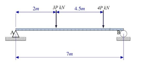 5 The Beam Is 7m Long With Ei 200mnm 2 Let P 10 Kn Find The Following A Slope At 2m From A B Deflection At 2m From 1