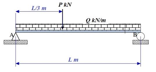 The Beam Is 8m Long Let P 40 Kn Q 4 Kn M L 8m Find The Following A Slope At L 3 B Deflection At L 3 1