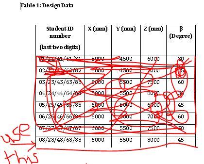 Project Brief A New Industrial Building Is To Be Constructed As Shown On The Attached Drawings Figs 1 And 2 The Build 3