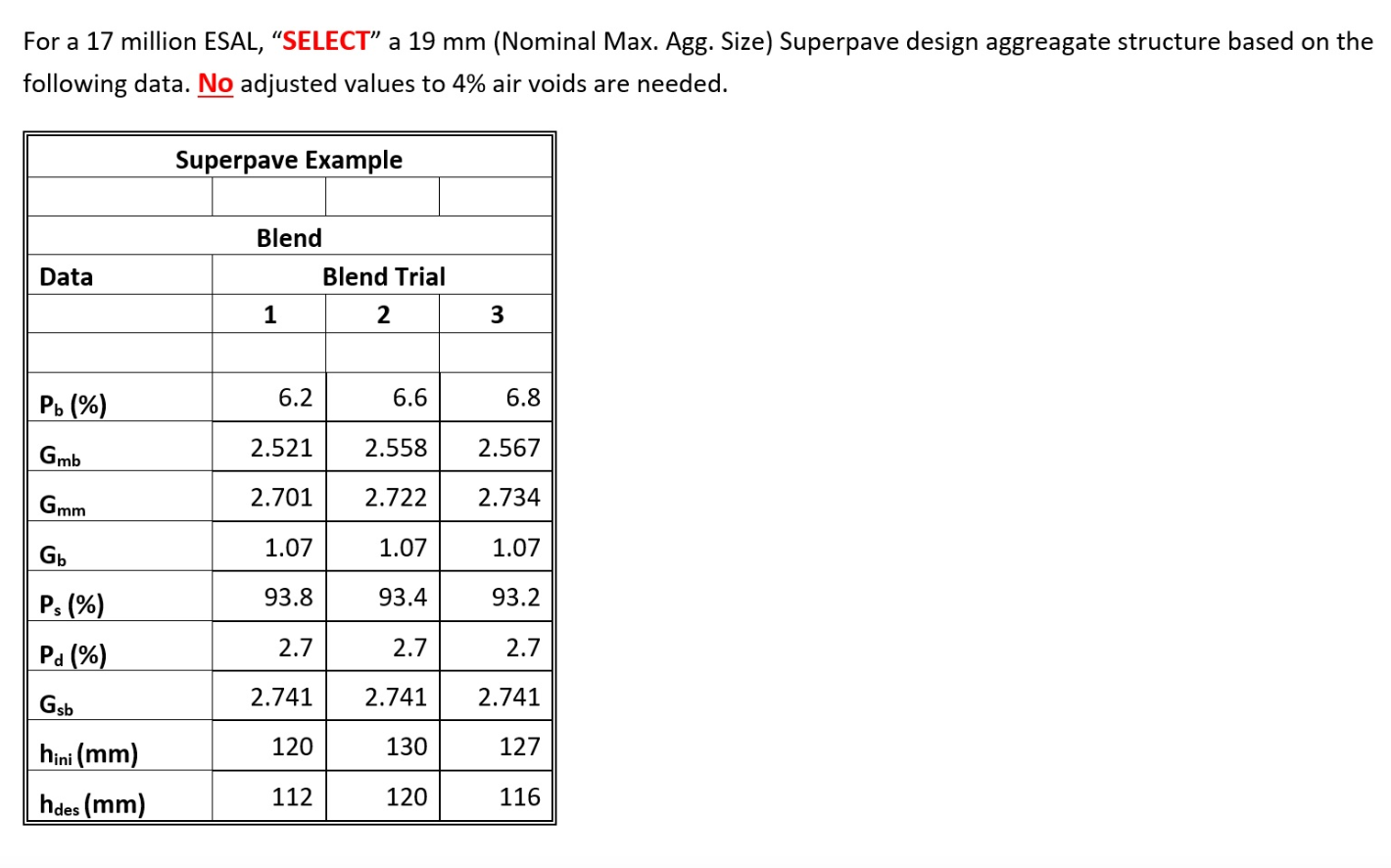 For A 17 Million Esal Select A 19 Mm Nominal Max Agg Size Superpave Design Aggreagate Structure Based On The Foll 1
