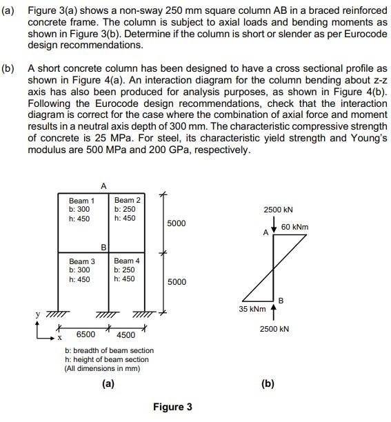 A Figure 3 A Shows A Non Sway 250 Mm Square Column Ab In A Braced Reinforced Concrete Frame The Column Is Subject To 1