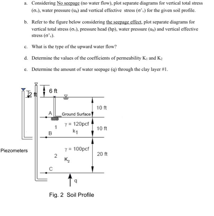 A Considering No Seepage No Water Flow Plot Separate Diagrams For Vertical Total Stress Ov Water Pressure Us An 1