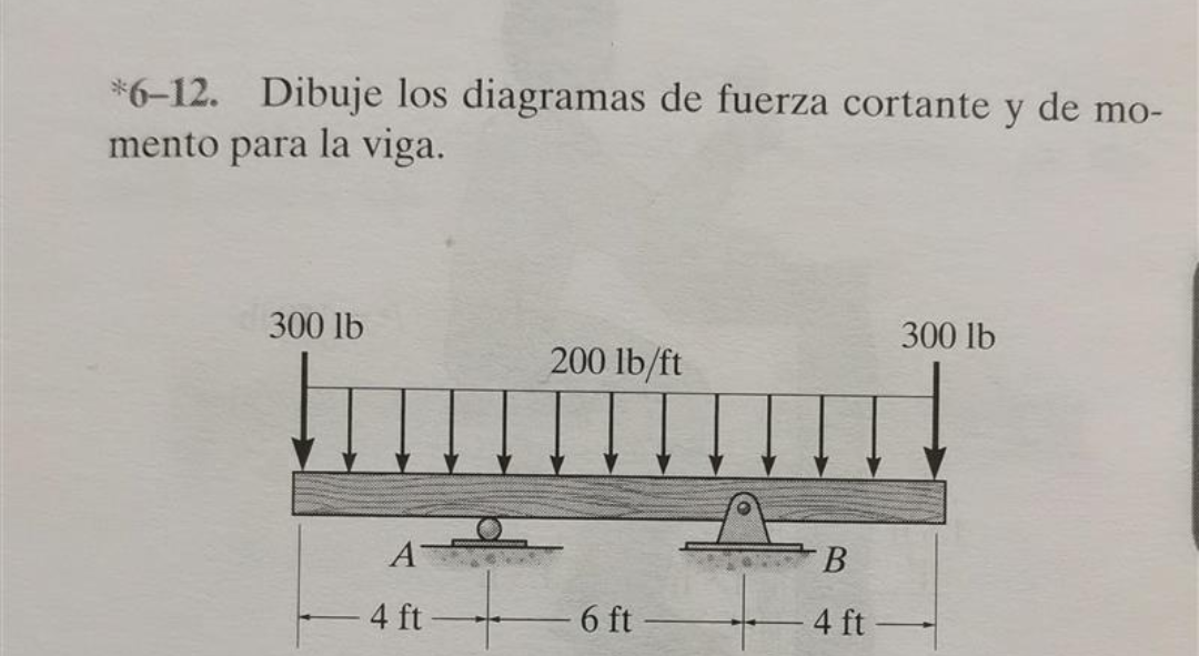 6 12 Draw The Shear Force And Moment Diagrams For The Beam 1
