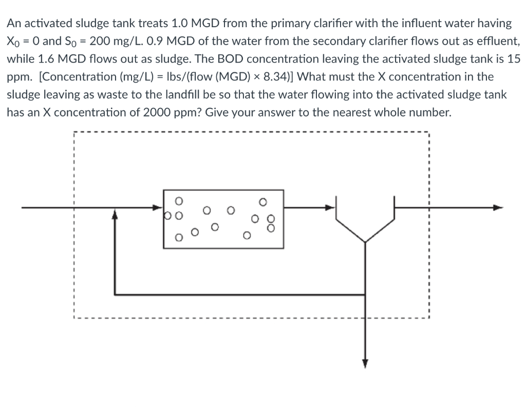 An Activated Sludge Tank Treats 1 0 Mgd From The Primary Clarifier With The Influent Water Having Xo 0 And So 200 Mg 1