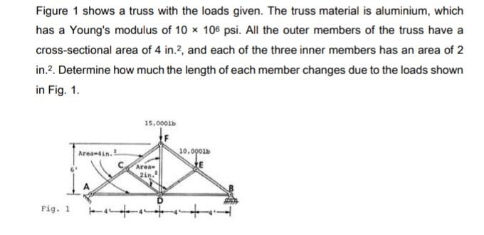Figure 1 Shows A Truss With The Loads Given The Truss Material Is Aluminium Which Has A Young S Modulus Of 10 X 106 Ps 1