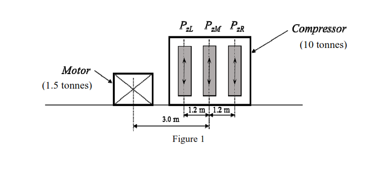 Design Of A Machine Foundation On Piles A Three Cylinder Vertical Compressor Weighing 10 Tonnes Is Driven With An Elec 1
