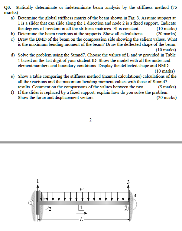Q3 Statically Determinate Or Indeterminate Beam Analysis By The Stiffness Method 75 Marks A Determine The Global Sti 1