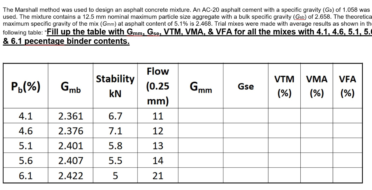 The Marshall Method Was Used To Design An Asphalt Concrete Mixture An Ac 20 Asphalt Cement With A Specific Gravity Gb 1