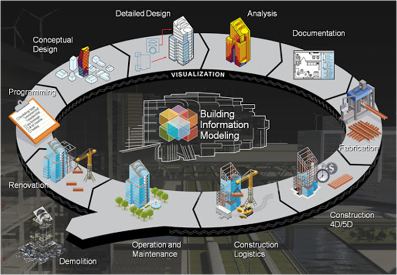 Conceptual Design Programming Wether D Dest Mune Renovation Demolition Detailed Design Visualization 2 Te Operation An 1