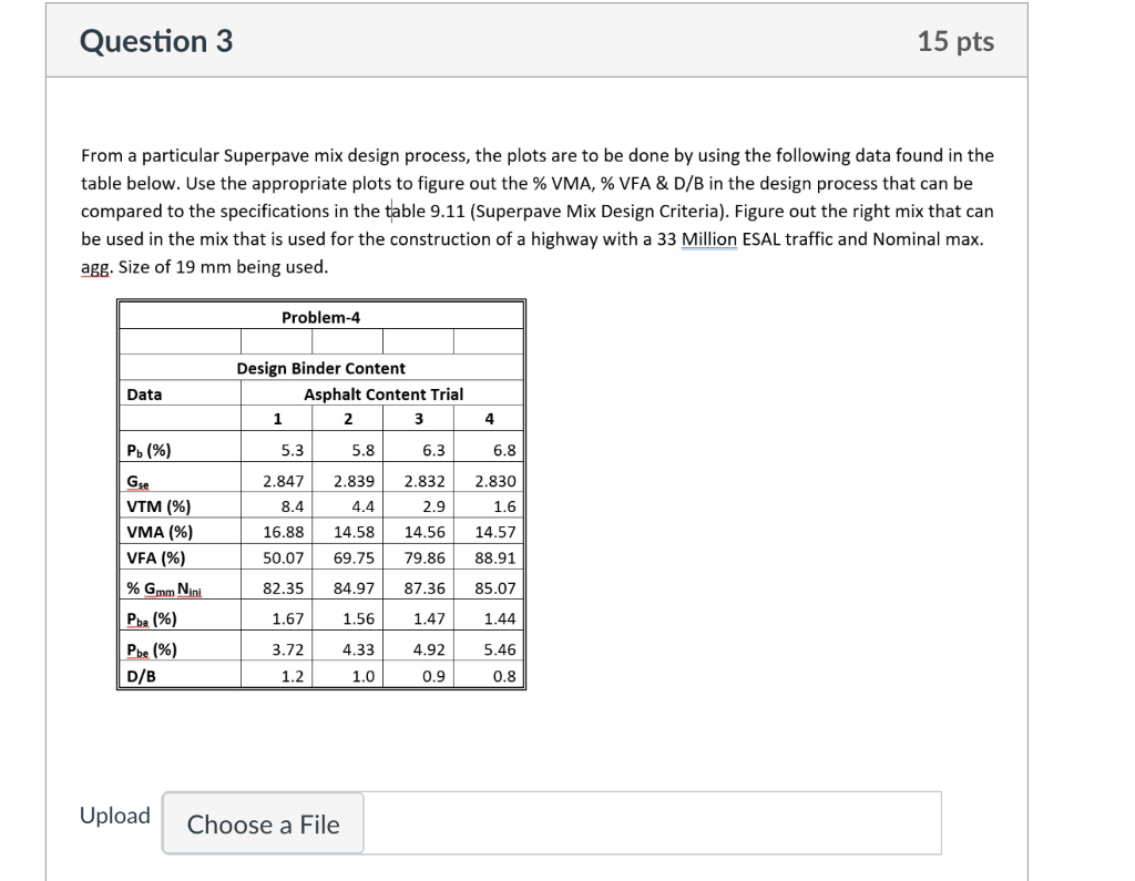 Question 3 15 Pts From A Particular Superpave Mix Design Process The Plots Are To Be Done By Using The Following Data F 1