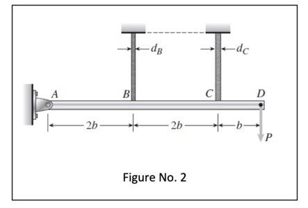 A 26 B Db 4 Figure No 2 Dc I B 26 D P 1